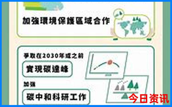 成都2日游最值得去的地方